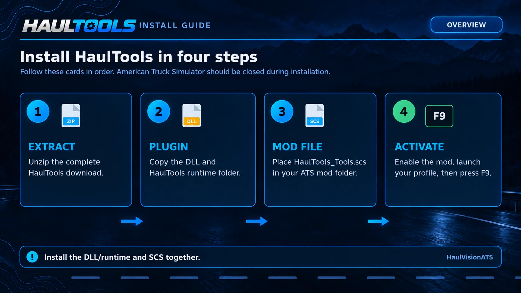 HaulTools four-step install overview